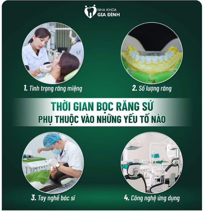 THỜI GIAN BỌC RĂNG SỨ PHỤ THUỘC VÀO NHỮNG YẾU TỐ NÀO?