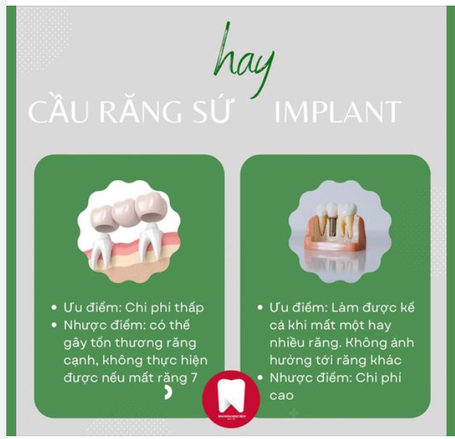 MẤT RĂNG THÌ LÀM GÌ?