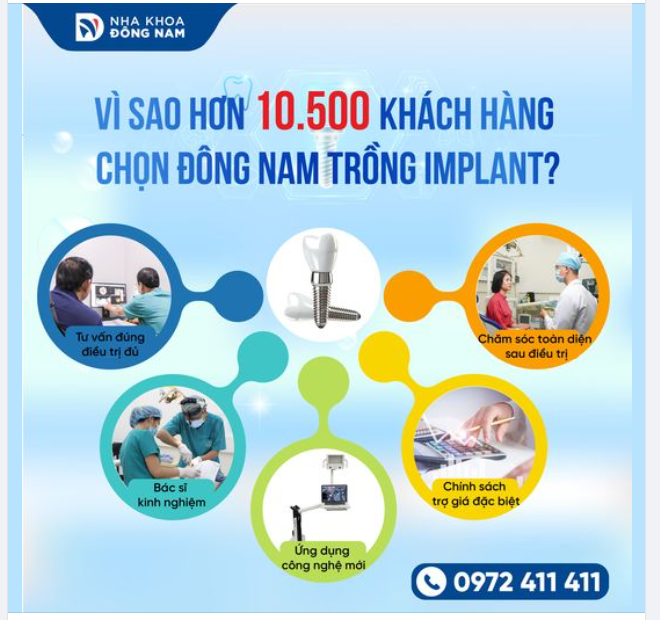 HƠN 10.500 KHÁCH HÀNG CHỌN TRỒNG RĂNG TẠI NHA KHOA ĐÔNG NAM VÀ ĐÂY LÀ LÝ DO TẠI SAO