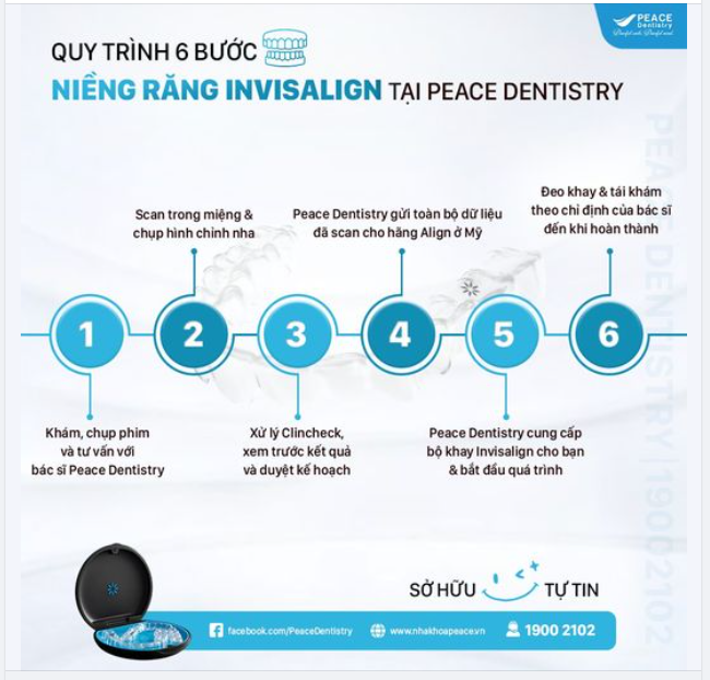 INVISALIGN - QUY TRÌNH ​​​​​​​6 BƯỚC SỞ HỮU NỤ CƯỜI MƠ ƯỚC TẠI PEACE DENTISTRY (Bài viết thực sự hữu ích cho bạn đang chuẩn bị niềng răng)