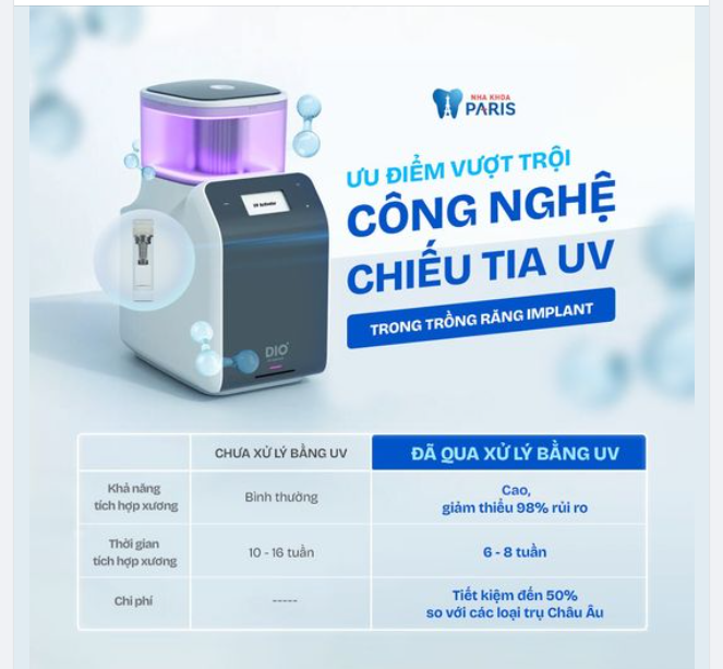 CÔNG NGHỆ CHIẾU TIA UV TRONG TRỒNG RĂNG IMPLANT CÓ GÌ ĐẶC BIỆT?