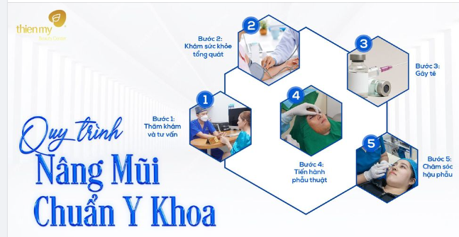 Quy Trình Nâng Mũi Chuẩn Y Khoa Tại Thiện Mỹ