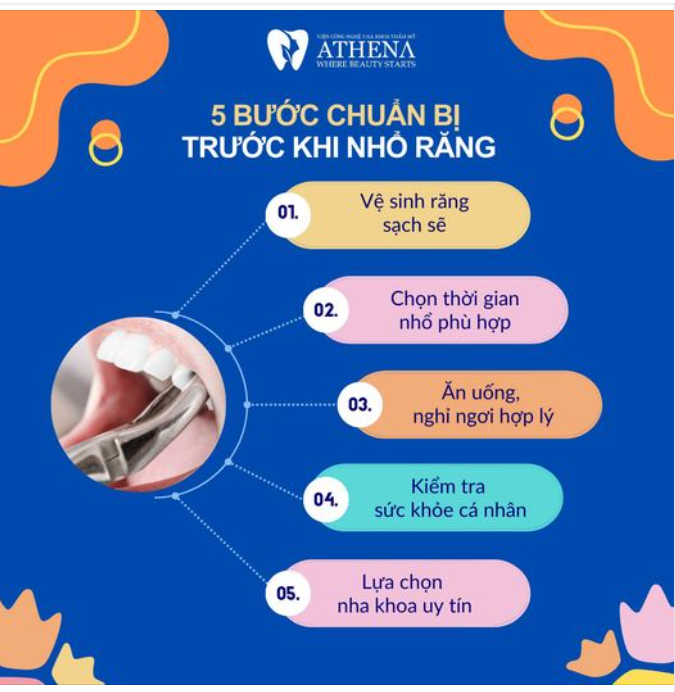 Chuẩn bị Trước Khi Nhổ Răng Khôn: Bí Quyết Cho Một Quá Trình An Toàn và Thuận Lợi