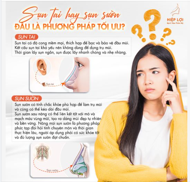 "Sụn tai" hay "sụn sườn" ĐÂU LÀ PHƯƠNG PHÁP TỐI ƯU?