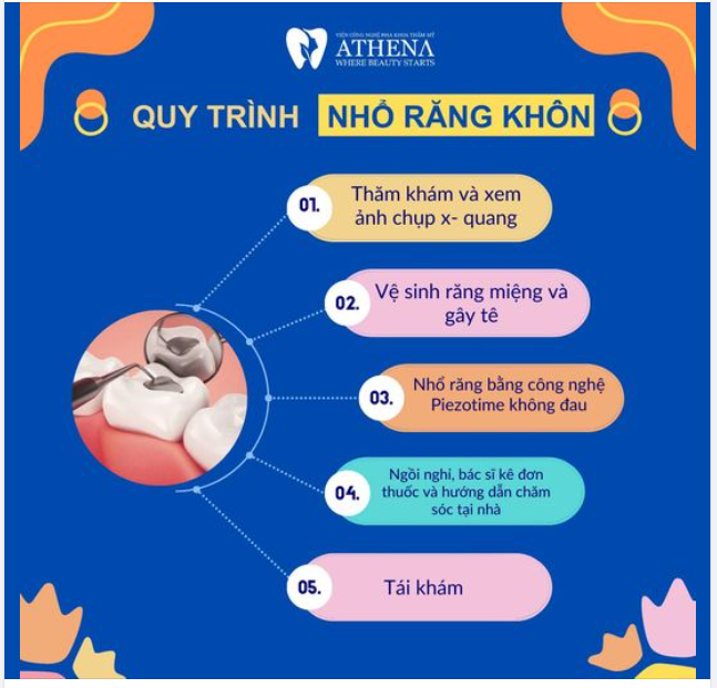 BẠN CÓ MUỐN NHỔ RĂNG KHÔN VỪA KHÔNG ĐAU VỪA AN TOÀN KHÔNG? ĐỌC NGAY BÀI VIẾT DƯỚI ĐÂY!