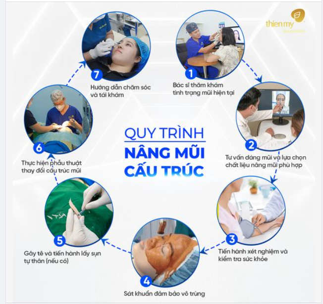 Khám phá quy trình nâng mũi cấu trúc, sự thay đổi kỳ diệu