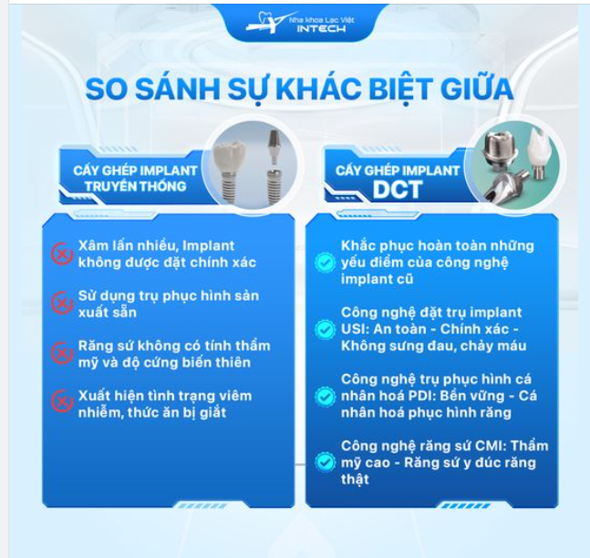 GIẢI PHÁP TRỒNG RĂNG DCT - MỞ RA KỶ NGUYÊN MỚI VỀ TRỒNG RĂNG IMPLANT BỀN VỮNG TRỌN ĐỜI