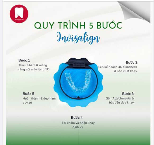 QUY TRÌNH NIỀNG RĂNG INVISALIGN CHUẨN QUỐC TẾ