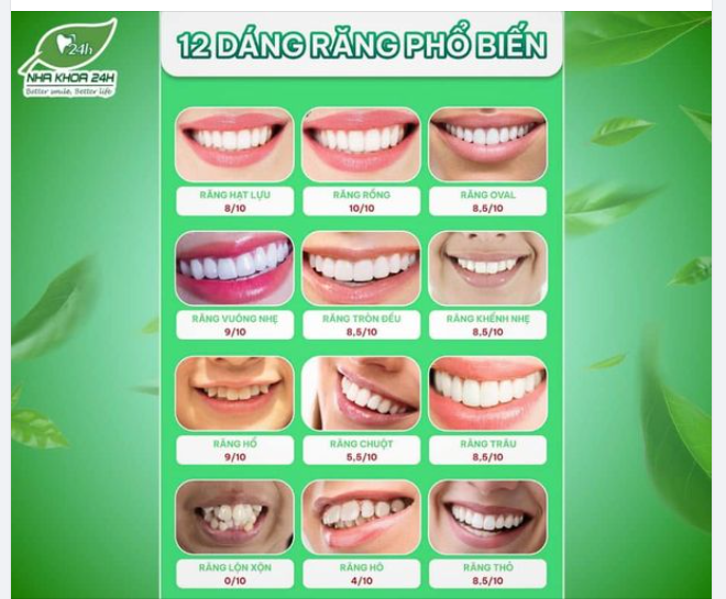 CHẤM ĐIỂM 12 DÁNG RĂNG PHỔ BIẾN HIỆN NAY