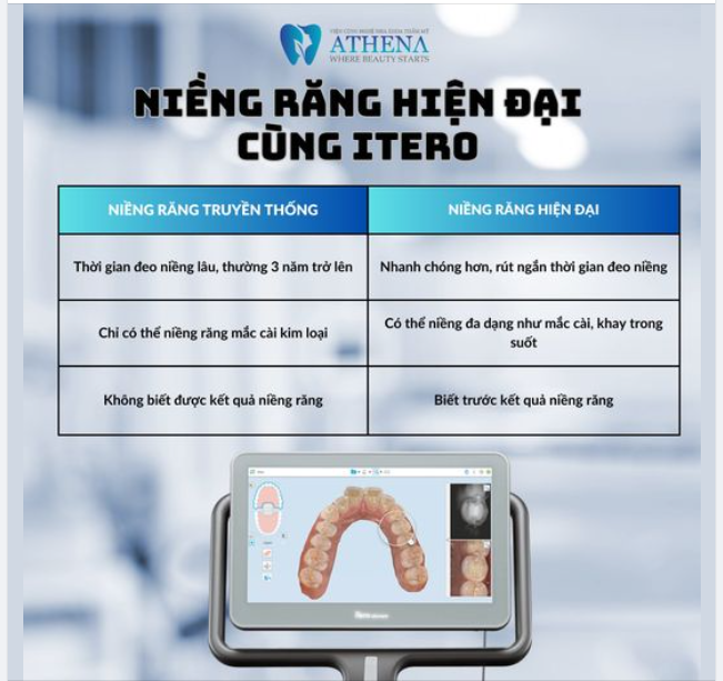 Bạn muốn tăng tốc quá trình chỉnh nha một cách hiệu quả nhất? Đừng bỏ lỡ cơ hội trải nghiệm công nghệ hàng đầu thế giới - Scan 3D Itero, giải pháp hoàn hảo tại Nha Khoa Athena: