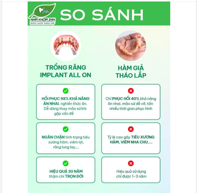 LỰA TRỌN TRỒNG IMPLANT HAY HÀM GIẢ THÁO LẮP
