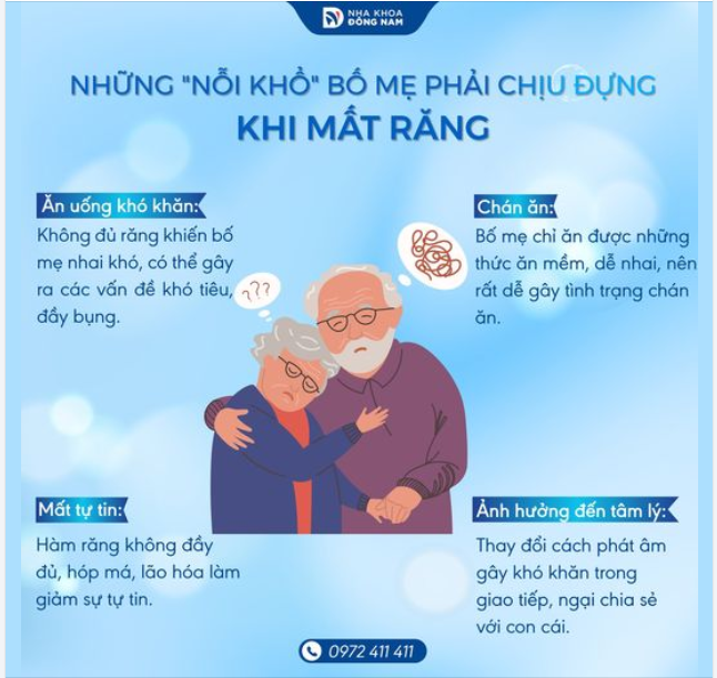 Tầm quan trọng của sức khỏe răng miệng tuổi già