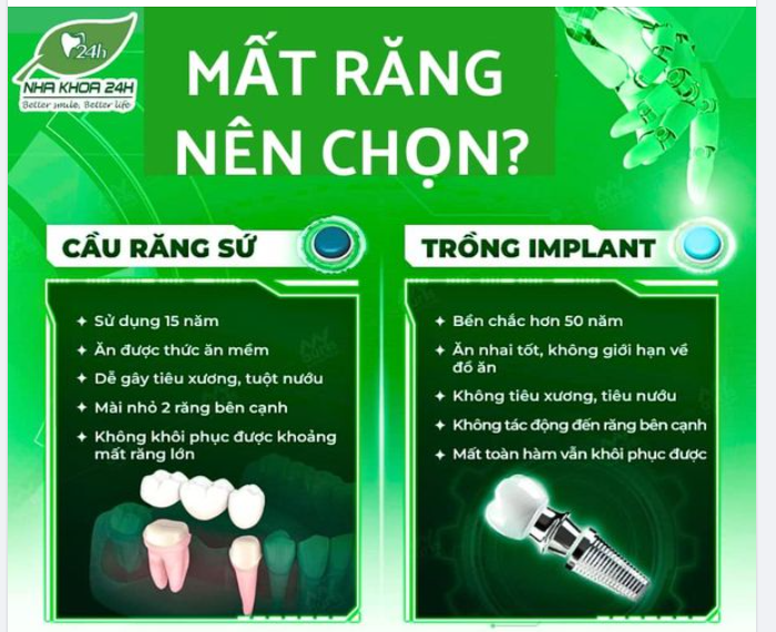MẤT RĂNG NÊN CHỌN TRỒNG IMPLANT HAY CẦU RĂNG SỨ?