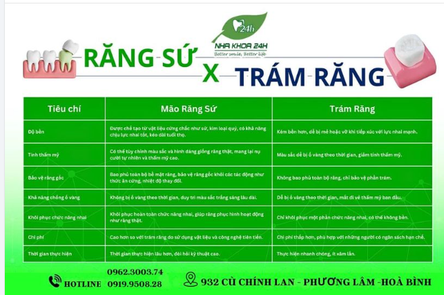 Lợi ích lâu dài của mão răng sứ so với trám thông thường