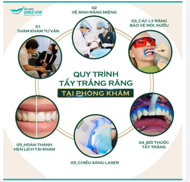 Một hàm răng ố vàng xỉn màu làm bạn khó chịu, mất tự tin? Những trường hợp nào nên tẩy trắng răng đây?