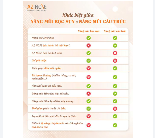 "Nâng mũi bọc sụn" và "Nâng mũi cấu trúc" khác nhau thế nào?