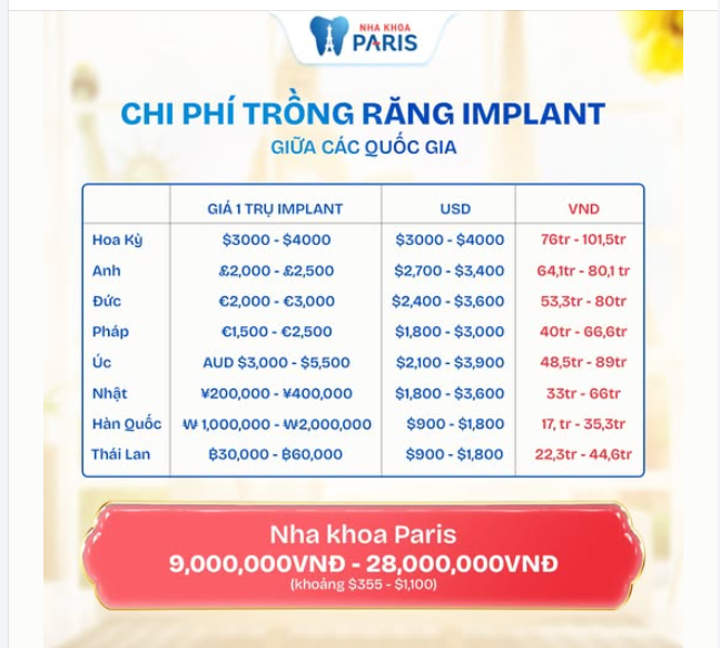 TOP 1 Lý do Kiều bào chọn về Việt Nam trồng răng