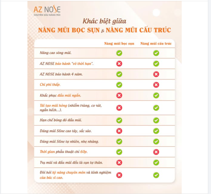 "Nâng mũi bọc sụn" và "Nâng mũi cấu trúc" khác nhau như thế nào