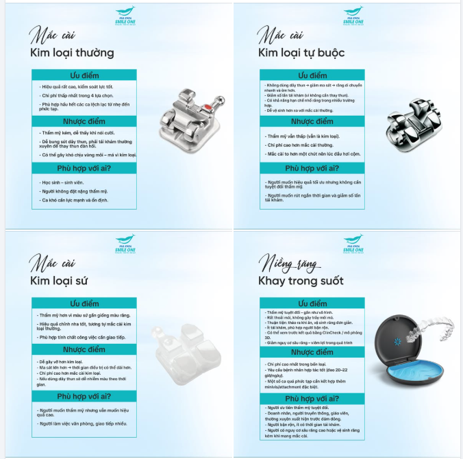 Muốn niềng răng mà đang thắc mắc lẫn phân vân giữa 4 sự lựa chọn - Làm thế nào?