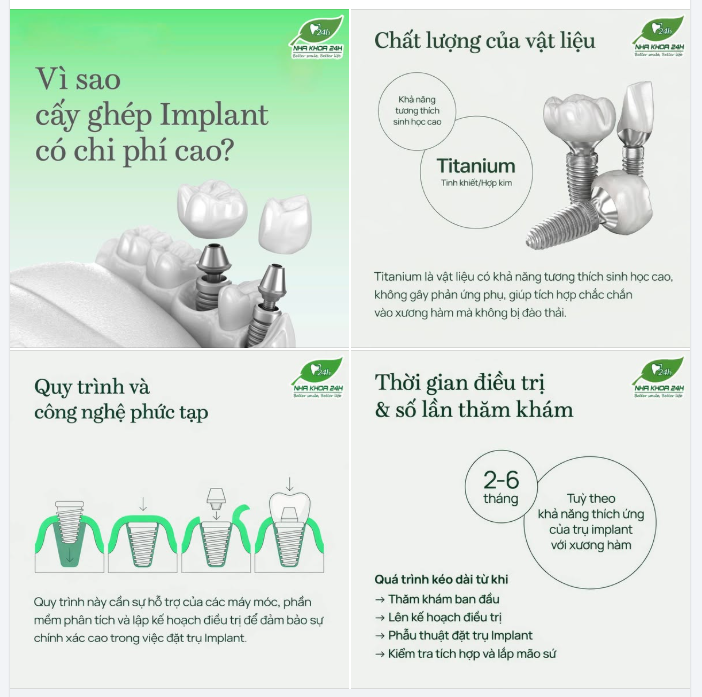 VÌ SAO CẤY GHÉP IMPLANT CÓ CHI PHÍ CAO?