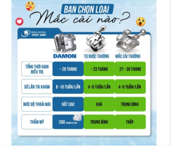 MẮC CÀI DAMON CÓ GÌ KHÁC BIỆT SO VỚI CÁC LOẠI MẮC CÀI KHÁC TRONG CHỈNH NHA?