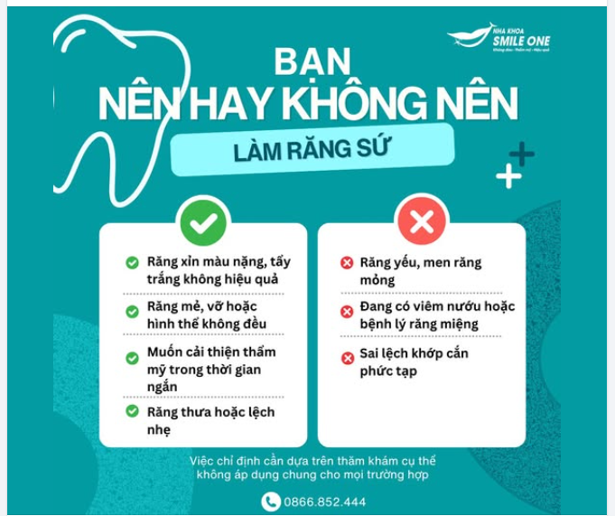 BẠN CÓ PHÙ HỢP ĐỂ LÀM RĂNG SỨ