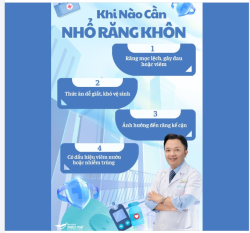 KHI NÀO CẦN NHỔ RĂNG KHÔN?