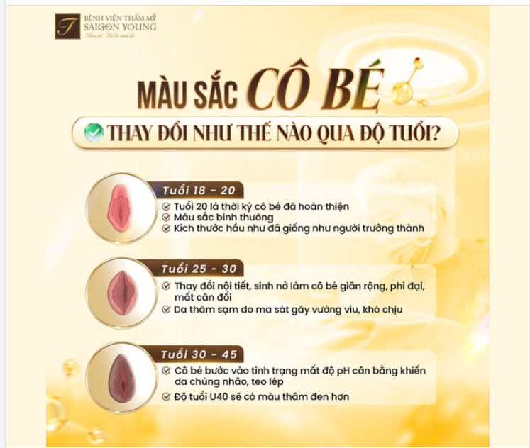 Màu sắc cô bé thay đổi như thế nào qua độ tuổi?