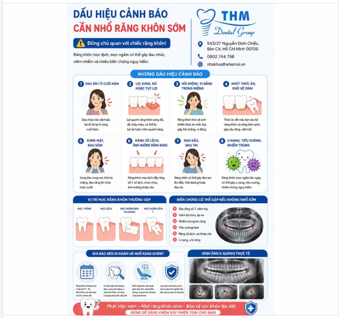 ĐỪNG ĐỢI ĐẾN KHI ĐAU KHÔNG CHỊU ĐƯỢC MỚI ĐI NHỔ RĂNG KHÔN!