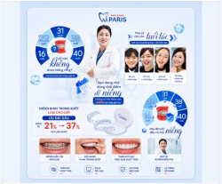 GÓC CHUYÊN GIA: ĐỘ TUỔI NÀO KHÔNG ĐƯỢC NIỀNG RĂNG?