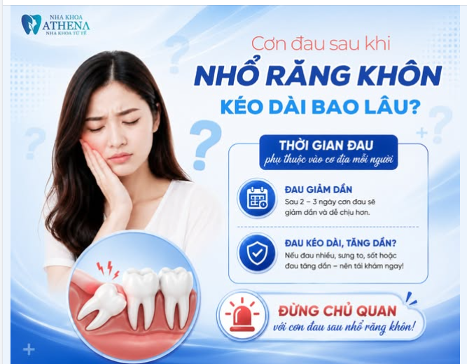 CƠN ĐAU SAU KHI XỬ LÝ RĂNG KHÔN KÉO DÀI BAO LÂU? ĐỪNG CHỦ QUAN!