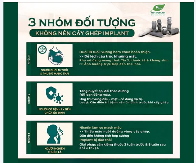3 NHÓM ĐỐI TƯỢNG KHÔNG NÊN (HOẶC NÊN CÂN NHẮC) CẤY GHÉP IMPLANT