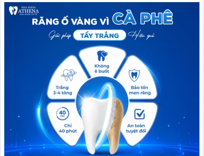 RĂNG Ố VÀNG VÌ CÀ PHÊ? ĐỪNG ĐỂ NÓ LÀM MẤT ĐI SỰ TỰ TIN CỦA BẠN!