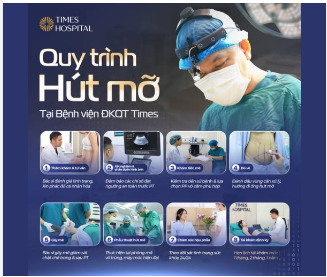 HÚT MỠ AN TOÀN: ĐỪNG CHỈ NHÌN KẾT QUẢ - HÃY NHÌN VÀO QUY TRÌNH!