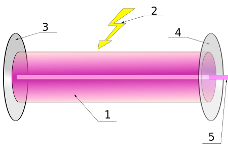 buong laser