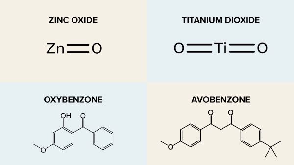 thanh phan trong kem chong nang