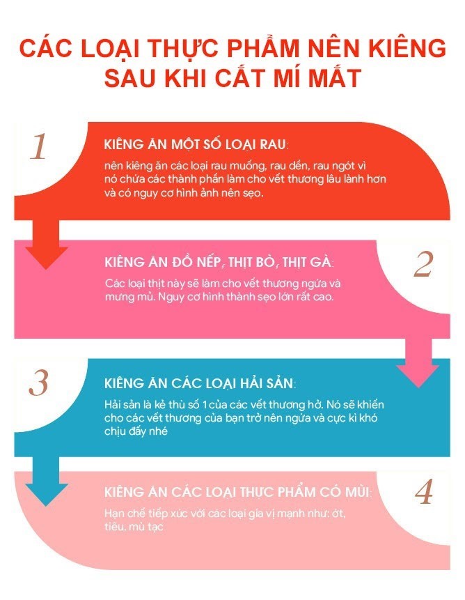 thuc pham an kieng sau nang nguc