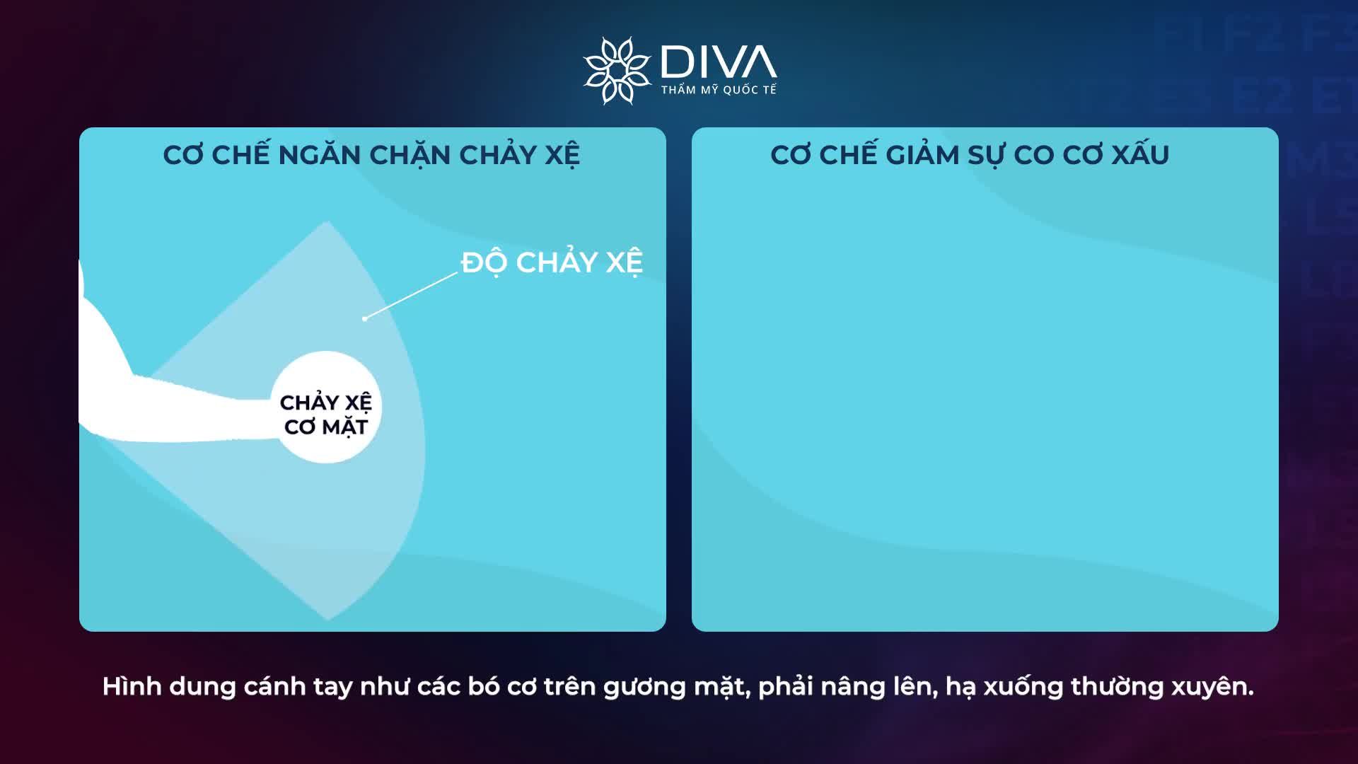 CƠ CHẾ KHẮC PHỤC CHẢY XỆ, NGĂN NGỪA LÃO HÓA ĐỘNG CỦA FILLER MD DYNAMIC CODES LÀ GÌ