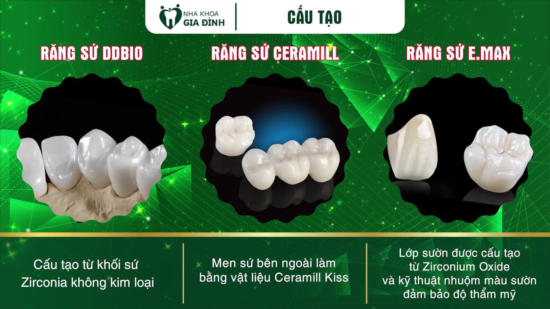 SO SÁNH CÁC DÒNG RĂNG SỨ ĐƯỢC ƯA CHUỘNG NHẤT TẠI NHA KHOA GIA ĐÌNH