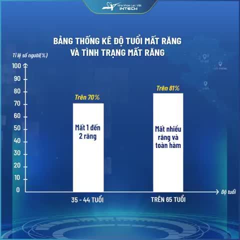 LẠC VIỆT INTECH CƠ SỞ VINH - TRUNG TÂM TRỒNG RĂNG IMPLANT HÀNG ĐẦU KHU VỰC MIỀN TRUNG