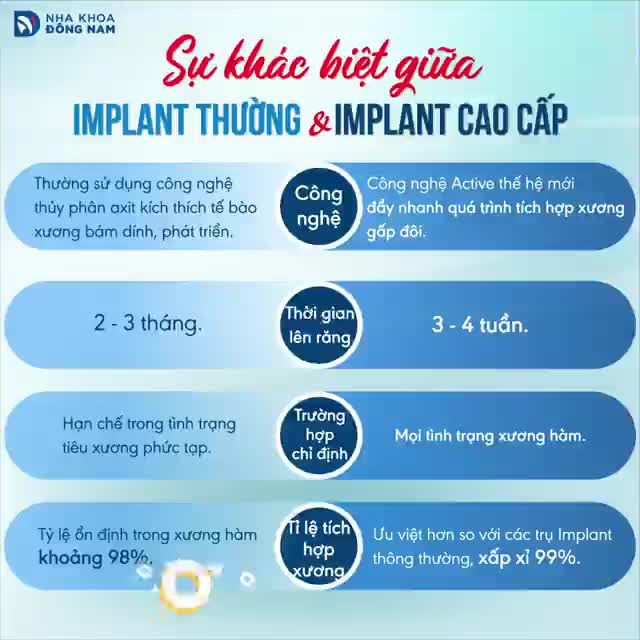 Nha sĩ của bạn thông báo rằng có nhiều chi phí khác nhau cho 1 trụ Implant, 20 triệu, 30 triệu, thậm chí là 35, 40 triệu. Và bạn bị choáng ngợp bởi tất cả các lựa chọn.