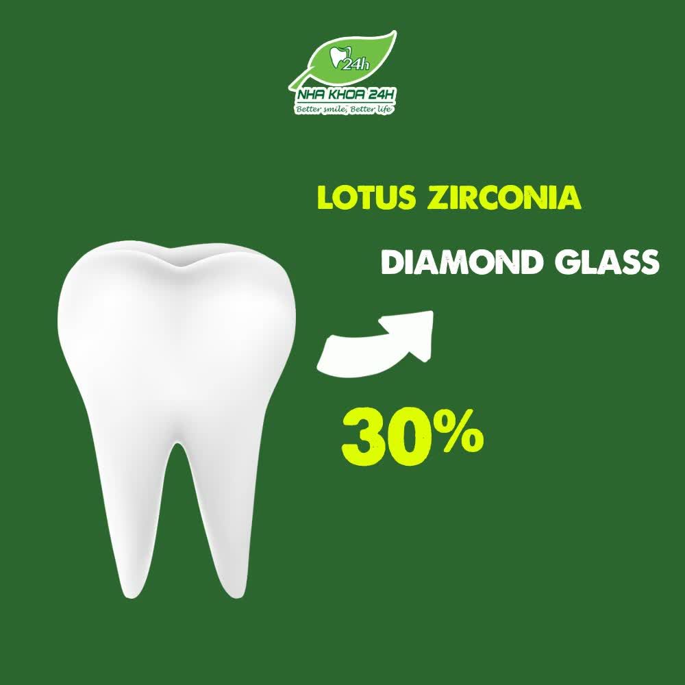 PHỤC HÌNH THẨM MỸ CÙNG ƯU ĐÃI CỰC SỐC