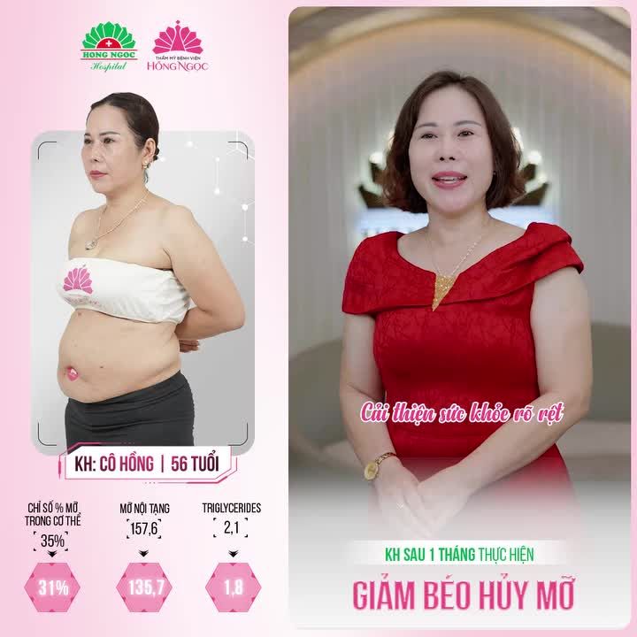 Chỉ số sức khoẻ về ngưỡng ổn định Cơ thể thon gọn, nhẹ nhàng Tinh thần thoải mái