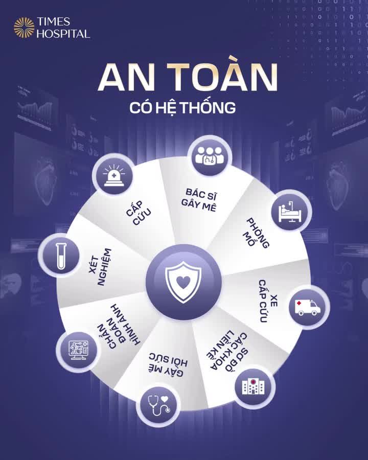 3 ƯU ĐIỂM KHI LỰA CHỌN HÚT MỠ TẠI BỆNH VIỆN ĐA KHOA QUỐC TẾ TIMES