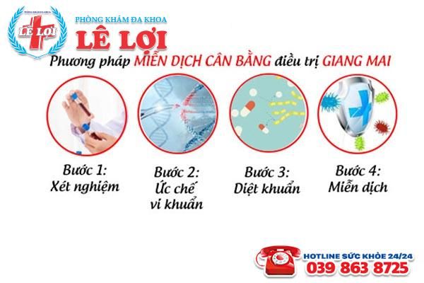 Địa chỉ chữa bệnh giang mai ở Vinh hiệu quả nhất