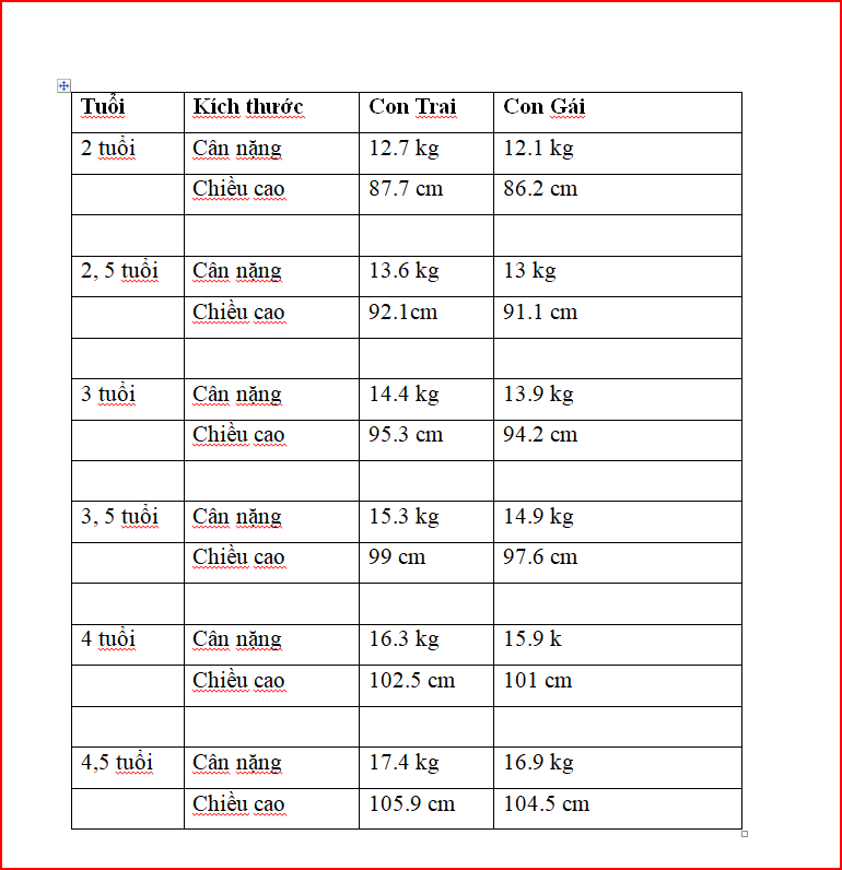 Biểu đồ tăng trưởng và cân nặng trung bình cho trẻ sơ sinh, trẻ mới biết đi