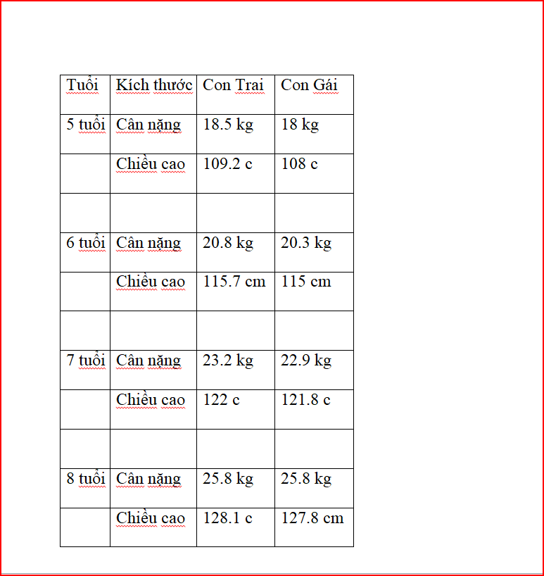 Biểu đồ tăng trưởng và cân nặng trung bình cho trẻ sơ sinh, trẻ mới biết đi
