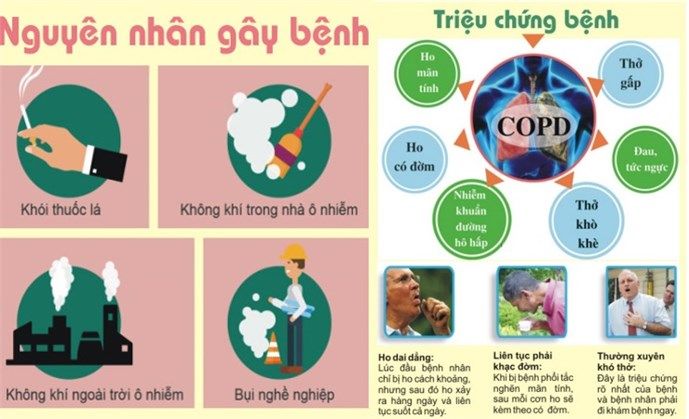 Một số điều cần biết về bệnh phổi tắc nghẽn mạn tính - Bệnh viện 108
