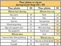 Bệnh đái tháo đường: Kế hoạch ăn uống lành mạnh - Bệnh viện 108