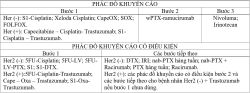 Điều trị ung thư dạ dày giai đoạn di căn - Bệnh viện 108